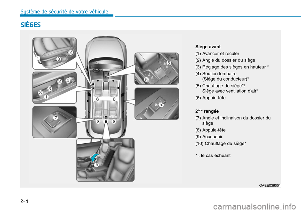 Hyundai Ioniq Electric 2019 Manuel du propriétaire (in French) 2-4
SIÈGES
Système de sécurité de votre véhicule
OAEE036001
Siège avant
(1) Avancer et reculer
(2) Angle du dossier du siège
(3) Réglage des sièges en hauteur *
(4) Soutien lombaire
(Siég Hyundai Ioniq Electric 2019 Manuel du propriétaire (in French) 2-4
SIÈGES
Système de sécurité de votre véhicule
OAEE036001
Siège avant
(1) Avancer et reculer
(2) Angle du dossier du siège
(3) Réglage des sièges en hauteur *
(4) Soutien lombaire
(Siég