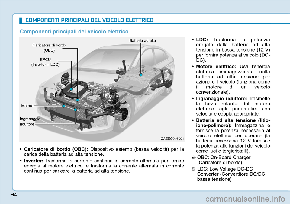 Hyundai Ioniq Electric 2019  Manuale del proprietario (in Italian) H4
COMPONENTI PRINCIPALI DEL VEICOLO ELETTRICO

