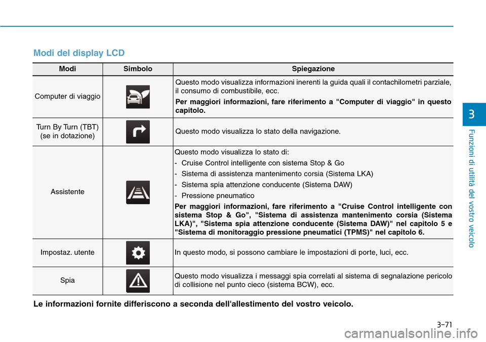Hyundai Ioniq Electric 2019 Manuale del proprietario (in Italian) 3-71
Funzioni di utilità del vostro veicolo
3
ModiSimboloSpiegazione
Computer di viaggio
Questo modo visualizza informazioni inerenti la guida quali il contachilometri parziale,
il consumo di combust Hyundai Ioniq Electric 2019 Manuale del proprietario (in Italian) 3-71
Funzioni di utilità del vostro veicolo
3
ModiSimboloSpiegazione
Computer di viaggio
Questo modo visualizza informazioni inerenti la guida quali il contachilometri parziale,
il consumo di combust