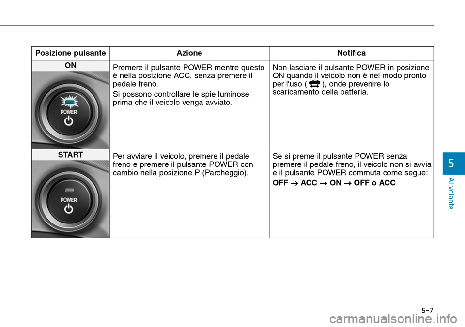 Hyundai Ioniq Electric 2019 Manuale del proprietario (in Italian) 5-7
Al volante
5
Posizione pulsante Azione Notifica
ON
Premere il pulsante POWER mentre questo
è nella posizione ACC, senza premere il
pedale freno.
Si possono controllare le spie luminose
prima che Hyundai Ioniq Electric 2019 Manuale del proprietario (in Italian) 5-7
Al volante
5
Posizione pulsante Azione Notifica
ON
Premere il pulsante POWER mentre questo
è nella posizione ACC, senza premere il
pedale freno.
Si possono controllare le spie luminose
prima che