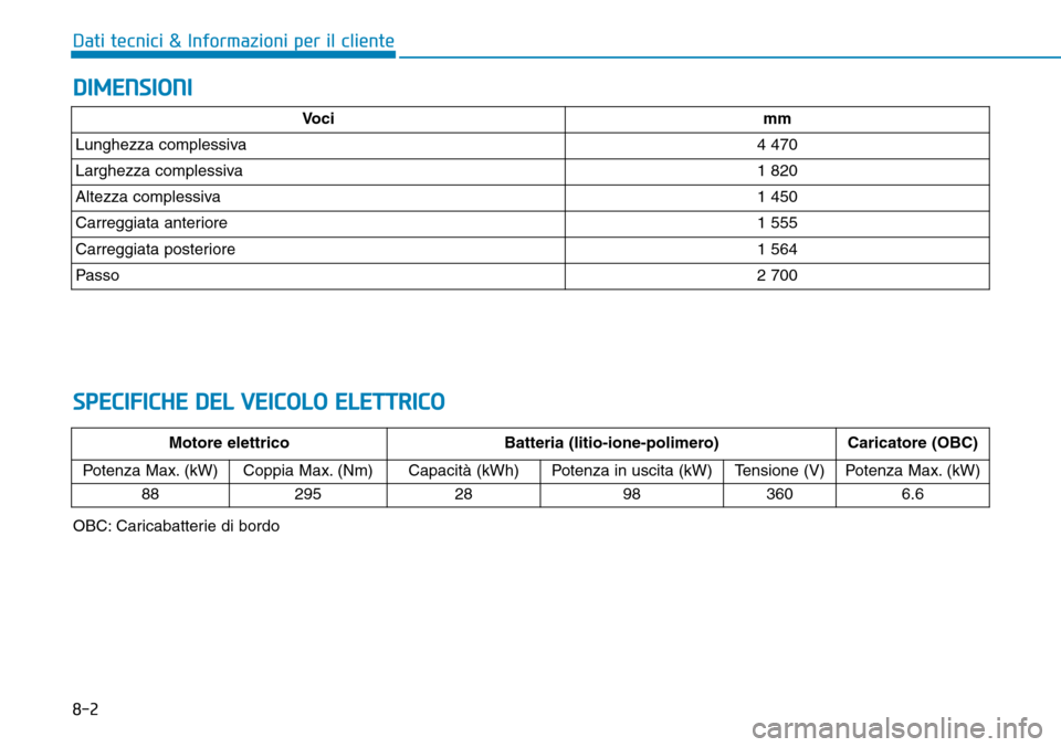 Hyundai Ioniq Electric 2019  Manuale del proprietario (in Italian) 8-2
Dati tecnici & Informazioni per il cliente
DIMENSIONI
SPECIFICHE DEL VEICOLO ELETTRICO
Vocimm
Lunghezza complessiva4 470
Larghezza complessiva1 820
Altezza complessiva1 450
Carreggiata anteriore1 