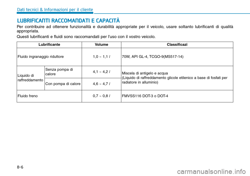 Hyundai Ioniq Electric 2019  Manuale del proprietario (in Italian) 8-6
Dati tecnici & Informazioni per il cliente
LUBRIFICANTI RACCOMANDATI E CAPACITÀ
Per contribuire ad ottenere funzionalità e durabilità appropriate per il veicolo, usare soltanto lubrificanti di 