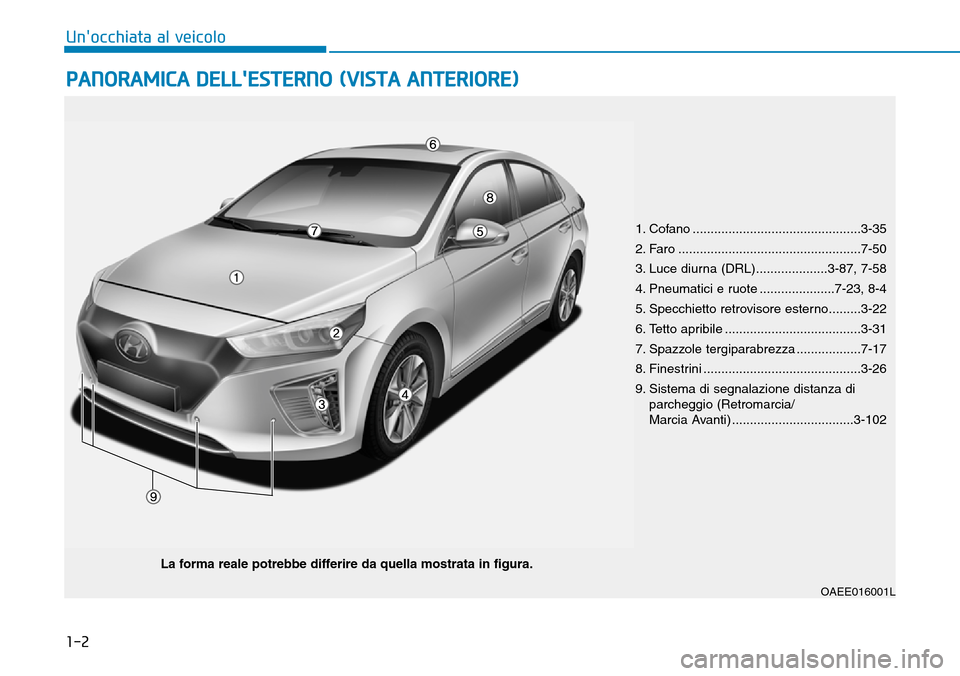 Hyundai Ioniq Electric 2019  Manuale del proprietario (in Italian) 1-2
PANORAMICA DELLESTERNO (VISTA ANTERIORE)
Unocchiata al veicolo
OAEE016001L
1. Cofano ...............................................3-35
2. Faro .................................................
