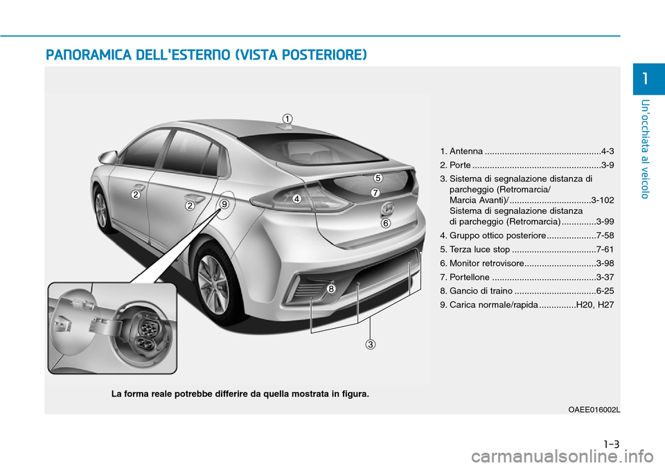 Hyundai Ioniq Electric 2019  Manuale del proprietario (in Italian) 1-3
Unocchiata al veicolo
PANORAMICA DELLESTERNO (VISTA POSTERIORE)
1
OAEE016002L
1. Antenna ...............................................4-3
2. Porte .............................................