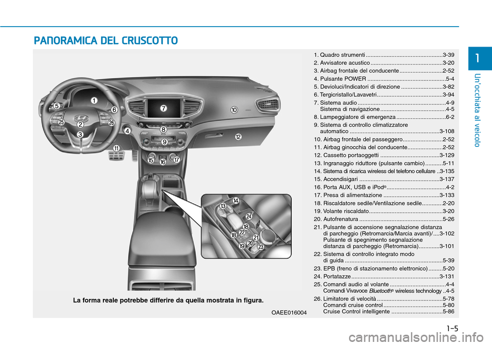 Hyundai Ioniq Electric 2019  Manuale del proprietario (in Italian) 1-5
Unocchiata al veicolo
1
PANORAMICA DEL CRUSCOTTO  
La forma reale potrebbe differire da quella mostrata in figura.
1. Quadro strumenti ................................................3-39
2. Avvi