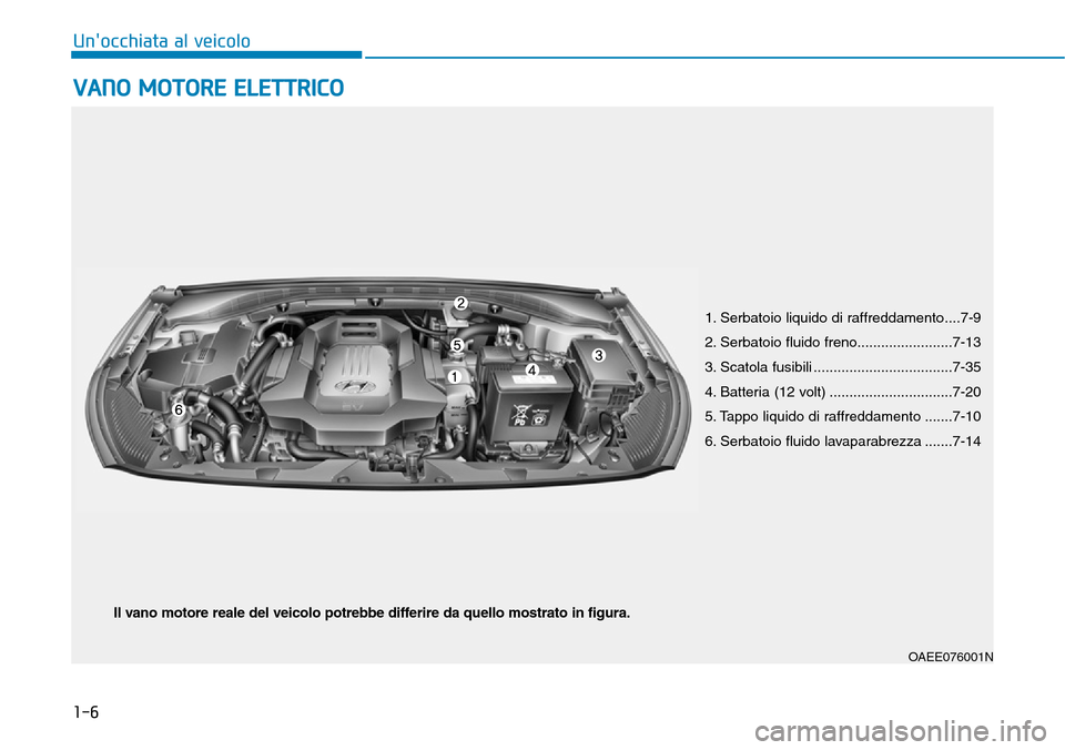 Hyundai Ioniq Electric 2019  Manuale del proprietario (in Italian) 1-6
Unocchiata al veicolo
VANO MOTORE ELETTRICO
1. Serbatoio liquido di raffreddamento....7-9
2. Serbatoio fluido freno........................7-13
3. Scatola fusibili ...............................