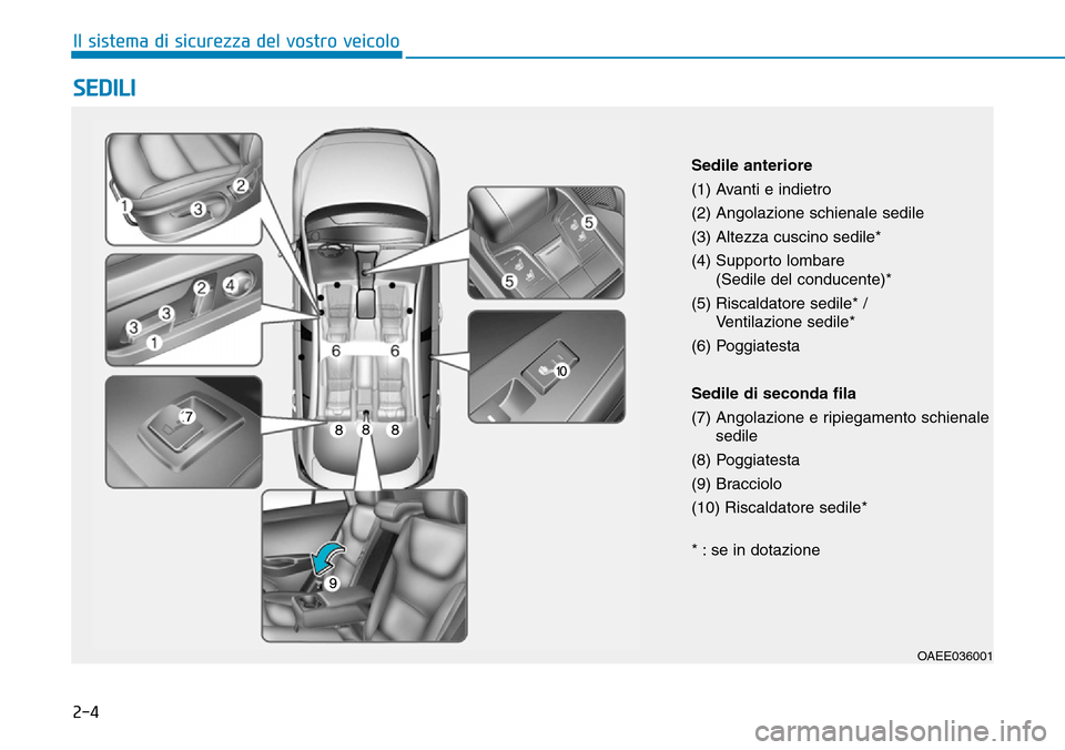 Hyundai Ioniq Electric 2019  Manuale del proprietario (in Italian) 2-4
SEDILI
Il sistema di sicurezza del vostro veicolo
OAEE036001
Sedile anteriore
(1) Avanti e indietro
(2) Angolazione schienale sedile
(3) Altezza cuscino sedile*
(4) Supporto lombare 
(Sedile del c