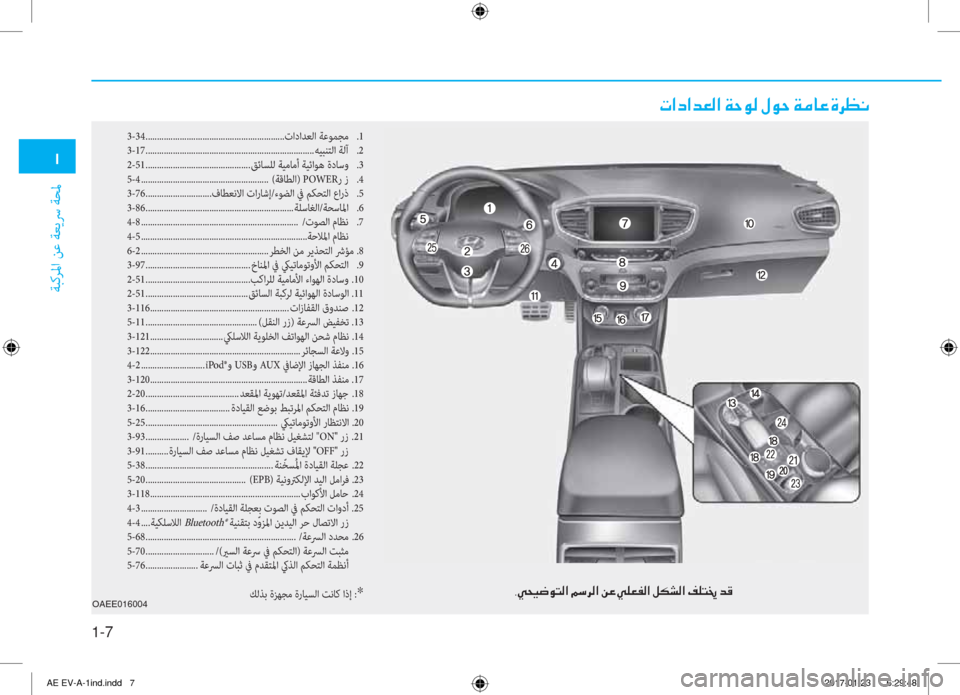 Hyundai Ioniq Electric 2019  دليل المالك �/
ﺔﺒﻛﺮﳌا ﻦﻋ ﺔﻌﻳﴎ ﺔﺤﳌ
1-7
�ﻈ�ﺼ�ما�ﺼ�ﻀ�L�W�ﺼ�ﻹ�ني�U�لم�W�ﻹ�o�لم�U�ﻹ�ني�d�ﳌ�R�ﻹ�M�ﰲ�5�ّ
�1�#���������ﺄ�ط�N�ثر�ﻃ�لم�ً�W�ﺼ