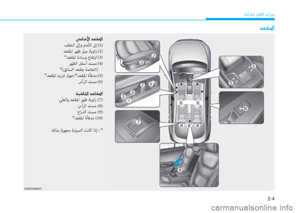 Hyundai Ioniq Electric 2019  دليل المالك 2-4
ﺔﺒﻛﺮﳌﺎﺑ نﺎﻣﻷا تاﺰﻴﻣ
OAEE036001
�ﻀ�L�C�ﴎ�ﺼ
�ط�d�ﳌ�d�ﱢ�ﺼ�ﻹ�ﻀ�L�C�ﴎ�ﺼ
ﻒﻠﺨﻟا ﱃإو مﺎﻣﻷا ﱃإ (1)
 ﺪﻌﻘﳌا ﺮﻬﻇ ﻞ