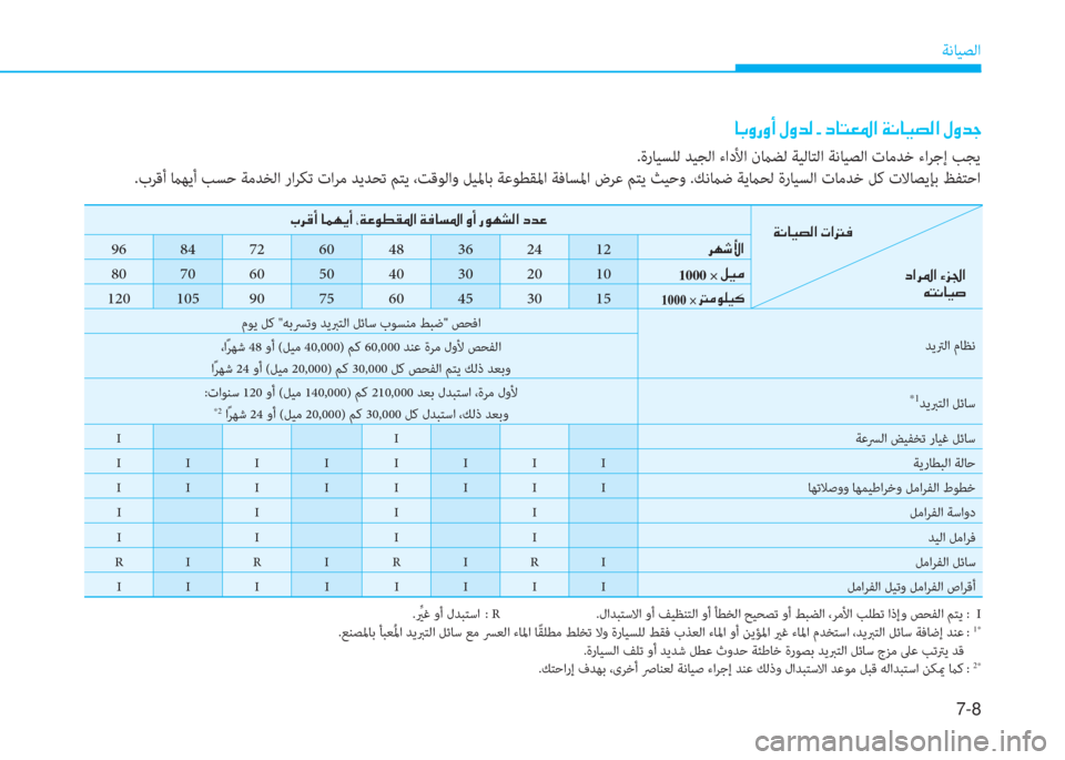 Hyundai Ioniq Electric 2019  دليل المالك 7-8
ﺔﻧﺎﻴﺼﻟا
�ﳌ�،�ث�ك�ث�د�ﻹ�o�ث�ﻀ�W�ﻹ�ن�ﻹ�ما�ﳌ�ً�L�ﴎ�ﺼ�ﻹ�ني�ّ�ﳌ�ثر�ﻔ�W�ﺼ�ﻹ�o�ث�ﻀ�ﺧ
.ةر ﺎ ﻴ ﺴﻠﻟ ﺪﻴﺠﻟا ءادﻷا نما