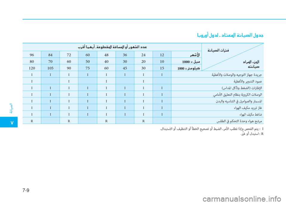Hyundai Ioniq Electric 2019  دليل المالك �ت
ﺔﻧﺎﻴﺼﻟا
7-9
�ﳌ�،�ث�ك�ث�د�ﻹ�o�ث�ﻀ�W�ﻹ�ن�ﻹ�ما�ﳌ�ً�L�ﴎ�ﺼ�ﻹ�ني�ّ�ﳌ�ثر�ﻔ�W�ﺼ�ﻹ�o�ث�ﻀ�ﺧ
.لاﺪﺒﺘﺳﻻا وأ ﻒﻴﻈﻨﺘﻟا وأ 