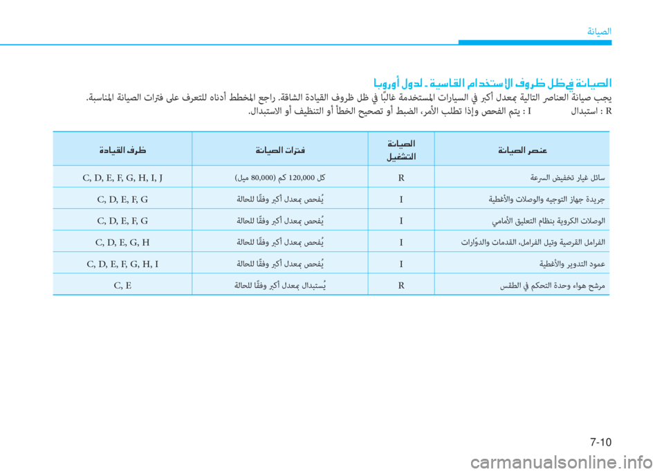Hyundai Ioniq Electric 2019  دليل المالك 7-10
ﺔﻧﺎﻴﺼﻟا
�ﳌ�،�ث�ك�ث�د�ﻹ�o�ث�ﻀ�W�ﻹ�ن�ﻹ�ني�ثر�"�ﳌ�C�W�ﺼ�ﻹ�X�ﺼ�ﻀ�ﻞ�ً�"�»�ﺼ�ﻹ�E�ث�ﰲ�7�ﻹ�i�7�ﻹ�ئ�ﻹ�ني�ّ�ﳌ�ثر�ﻔ�W�ﺼ
.ﺔﺒﺳﺎ