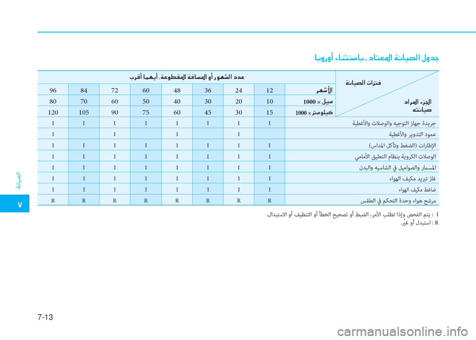 Hyundai Ioniq Electric 2019  دليل المالك �ت
ﺔﻧﺎﻴﺼﻟا
7-13
.لاﺪﺒﺘﺳﻻا وأ ﻒﻴﻈﻨﺘﻟا وأ ﺄﻄﺨﻟا ﺢﻴﺤﺼﺗ وأ ﻂﺒﻀﻟا ،ﺮﻣﻷا ﺐﻠﻄﺗ اذإو ﺺﺤﻔﻟا ﻢﺘﻳ :  I