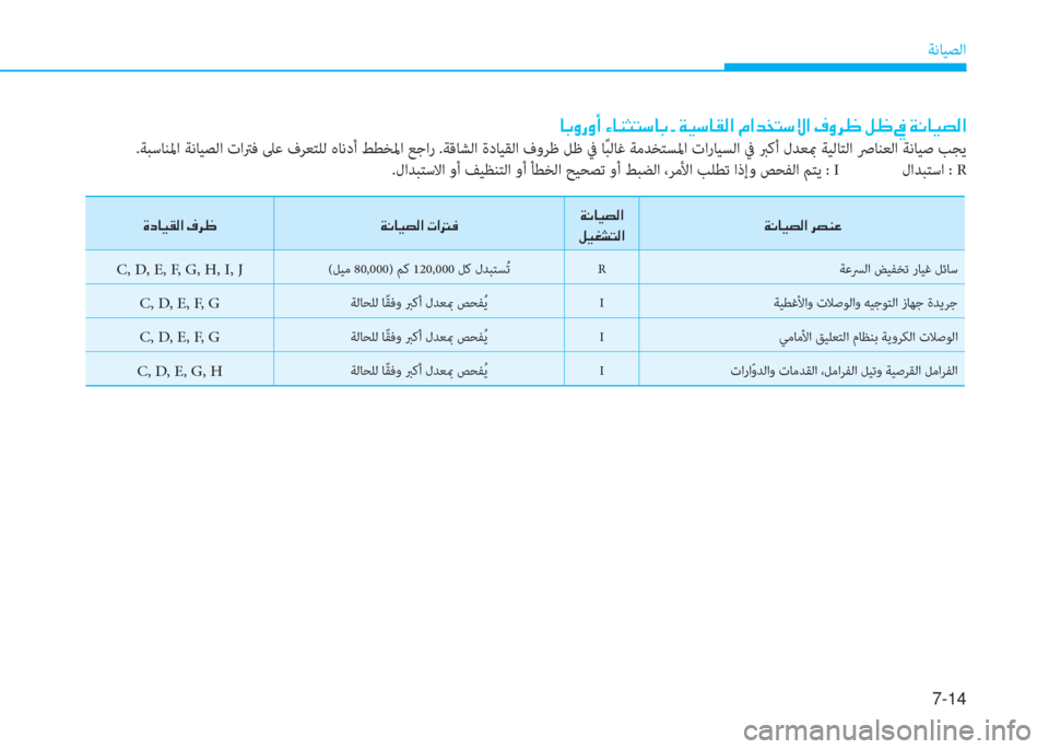 Hyundai Ioniq Electric 2019  دليل المالك 7-14
ﺔﻧﺎﻴﺼﻟا
�M�ما�ﳌ�ثر�C�W�ﺼ�ﻹ�E�ﰲ�7 �ني�ّ�ﳌ�ثر�ﻔ�W�ﺼ�ﻹ�ﻈ�ﺼ�أ�ئي�ﻹ�ني�ّ�ﳌ�ثر�ﻔ�W�ﺼ
�i�ثر�ؤ�ﲇ�ً�W�ﺼ�ني�ّ�ﳌ�ثر�ﻔ�W�ﺼ�ﻹ�ﰲ