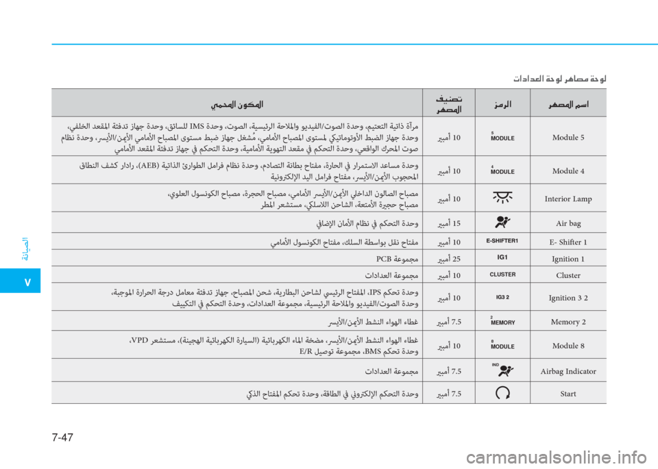 Hyundai Ioniq Electric 2019  دليل المالك �ت
ﺔﻧﺎﻴﺼﻟا
7-47
�ط�®�ا�ﺼ�ﻹ�e�لم�T�ﴎ�ﺼ�ﻆ�ثر�l�ﻔ�ﺬ�ﻏ
�ﰲ�h�ﻔ�ﴎ�ﺼ�ﺢ�d�ﰲ�W�ﺼ �ﰲ�h�ﻔ�ﴎ�ﺼ�ﻹ�B�"�ﺼ
 ،ﻲﻔﻠﺨﻟا ﺪﻌﻘﳌا ﺔﺌﻓ