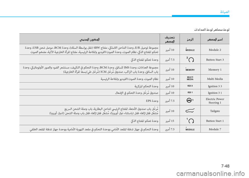Hyundai Ioniq Electric 2019  دليل المالك 7-48
ﺔﻧﺎﻴﺼﻟا
�ط�®�ا�ﺼ�ﻹ�e�لم�T�ﴎ�ﺼ�ﻆ�ثر�l�ﻔ�ﺬ�ﻏ
�ﰲ�h�ﻔ�ﴎ�ﺼ�ﺢ�d�ﰲ�W�ﺼ �ﰲ�h�ﻔ�ﴎ�ﺼ�ﻹ�B�"�ﺼ
 ةﺪﺣو ،USB ﻦﺤﺷ ﻞﺻﻮﻣ ،BCM ة