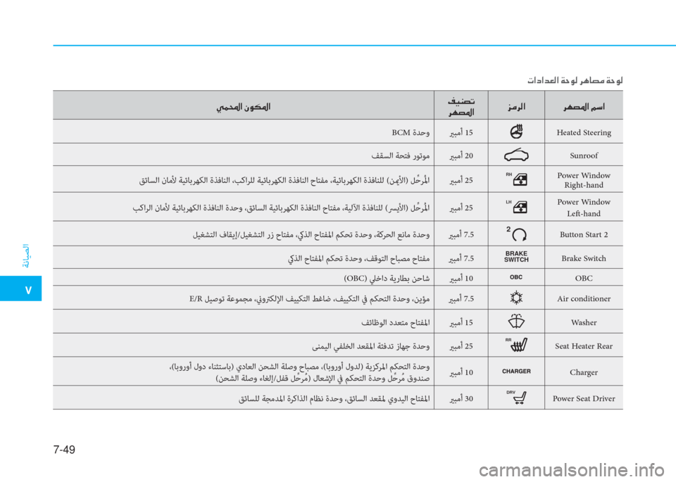 Hyundai Ioniq Electric 2019  دليل المالك �ت
ﺔﻧﺎﻴﺼﻟا
7-49
�ط�®�ا�ﺼ�ﻹ�e�لم�T�ﴎ�ﺼ�ﻆ�ثر�l�ﻔ�ﺬ�ﻏ
�ﰲ�h�ﻔ�ﴎ�ﺼ�ﺢ�d�ﰲ�W�ﺼ �ﰲ�h�ﻔ�ﴎ�ﺼ�ﻹ�B�"�ﺼ
BCM ةﺪﺣويرﺒﻣأ 15Heated Steering
