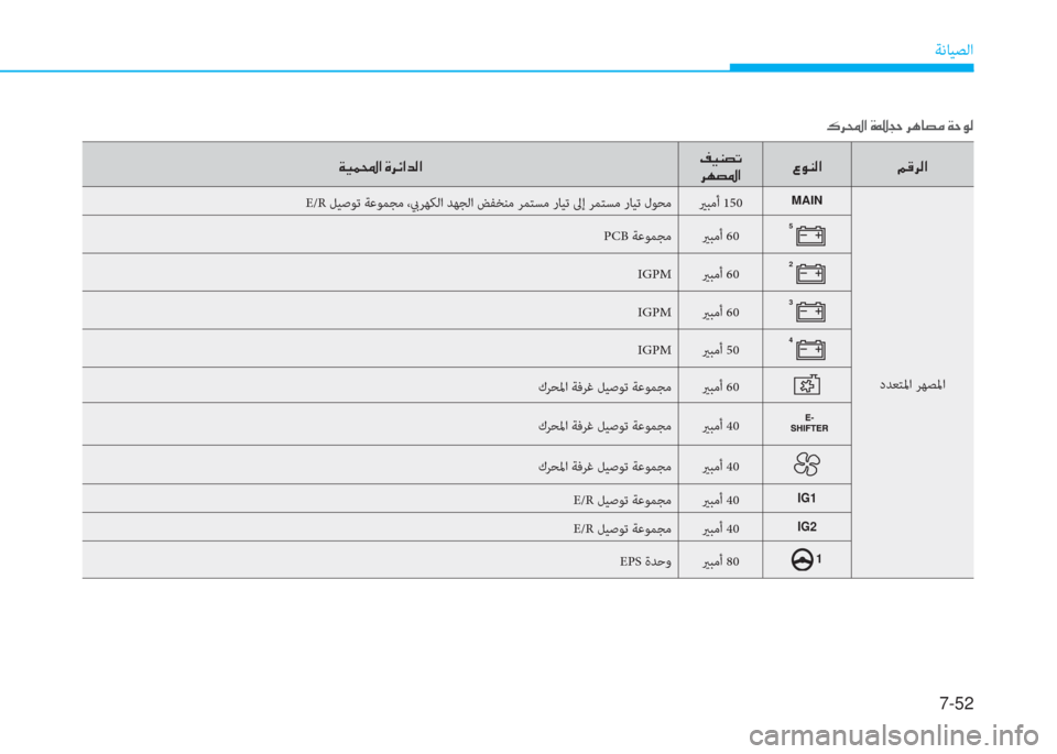 Hyundai Ioniq Electric 2019  دليل المالك 7-52
ﺔﻧﺎﻴﺼﻟا
�ني�ثر�®�ا�ﺼ�ﻹ�M�ﰲ�ﺲ�ﺼ�ﻀ�W�ﺼ�ﻹ�ﻆ�ثر�l�ﻔ�ﺬ
�ﰲ�h�ﻔ�ﴎ�ﺼ�4�لم�l�W�ﺼ �ﻹ�B�S�ﰲ�W�ﺼ
 E/R ﻞﻴﺻﻮﺗ ﺔﻋﻮﻤﺠﻣ ،بيﺮ