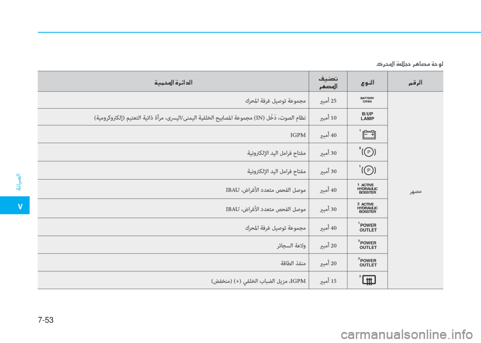 Hyundai Ioniq Electric 2019  دليل المالك �ت
ﺔﻧﺎﻴﺼﻟا
7-53
�ني�ثر�®�ا�ﺼ�ﻹ�M�ﰲ�ﺲ�ﺼ�ﻀ�W�ﺼ�ﻹ�ﻆ�ثر�l�ﻔ�ﺬ
�ﰲ�h�ﻔ�ﴎ�ﺼ�4�لم�l�W�ﺼ �ﻹ�B�S�ﰲ�W�ﺼ
كﺮ ﺤ ﳌ ا ﺔﻓﺮﻏ ﻞﻴﺻﻮﺗ