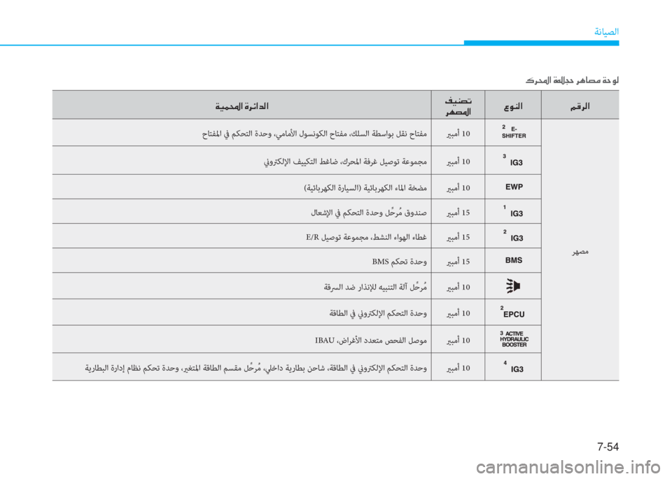 Hyundai Ioniq Electric 2019  دليل المالك 7-54
ﺔﻧﺎﻴﺼﻟا
�P�ﰲ�ا�ﺼ�ﻹ�M�كي�ذ�U�ﻹ�ﰲ�t�ﳌ�ﻔ�d�ﻹ�ني�U�لم�W
�ني�ثر�®�ا�ﺼ�ﻹ�M�ﰲ�ﺲ�ﺼ�ﻀ�W�ﺼ�ﻹ�ﻆ�ثر�l�ﻔ�ﺬ
�ﰲ�h�ﻔ�ﴎ�ﺼ�4�لم�l�W�ﺼ 