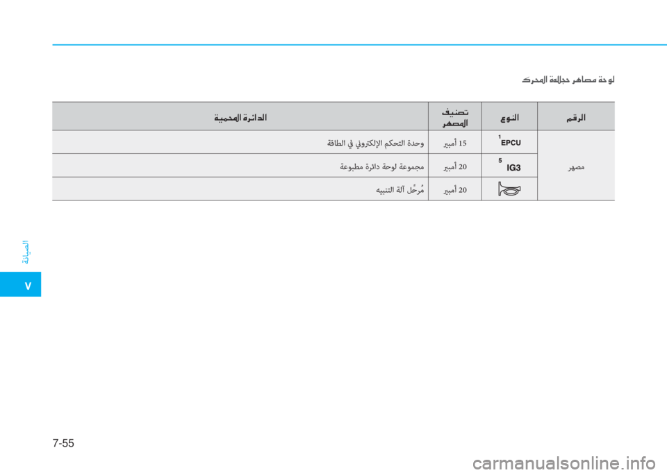 Hyundai Ioniq Electric 2019  دليل المالك �ت
ﺔﻧﺎﻴﺼﻟا
7-55
�P�ﰲ�ا�ﺼ�ﻹ�M�كي�ذ�U�ﻹ�ﰲ�t�ﳌ�ﻔ�d�ﻹ�ني�U�لم�W
�ني�ثر�®�ا�ﺼ�ﻹ�M�ﰲ�ﺲ�ﺼ�ﻀ�W�ﺼ�ﻹ�ﻆ�ثر�l�ﻔ�ﺬ
�ﰲ�h�ﻔ�ﴎ�ﺼ�4�لم�l�W�