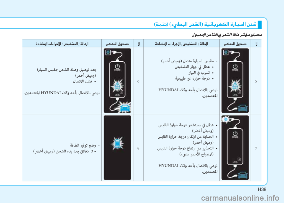 Hyundai Ioniq Electric 2019  دليل المالك H38
�»�É�½��?��Â�W�@�p�¸�?��
(�Ï�½�L�K)�(�Ò�Ì�î�H�¸�?��Â�X�p�¸�?)��Ï�Ë�Ó�@�G�h�Å�µ�¸�?��Î�g�@�Ë�l�¸�?��Â�X�o
�Î�c�@�x�›�?��N�?�Ò�?�h�S�ß�?��-��u�Ë�`�p�L�¸�?��