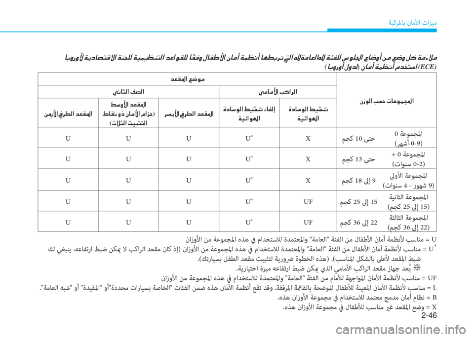 Hyundai Ioniq Electric 2019  دليل المالك 2-46
ﺔﺒﻛﺮﳌﺎﺑ نﺎﻣﻷا تاﺰﻴﻣ
�ﳌ�،�ث�ك�ث�ﱢ�ﻹ�ني�ﱠ�ما�ﳌ�ﻔ�ً�S�»�ﺼ�ﻹ�ني�l�ذ�خ�W�ﻹ�ني�ثر�®�ثر�5�l�ً�W�ﺼ�ﻹ�ﻀ�R�ﺼ�لم�C�خ�W�ﻹ�