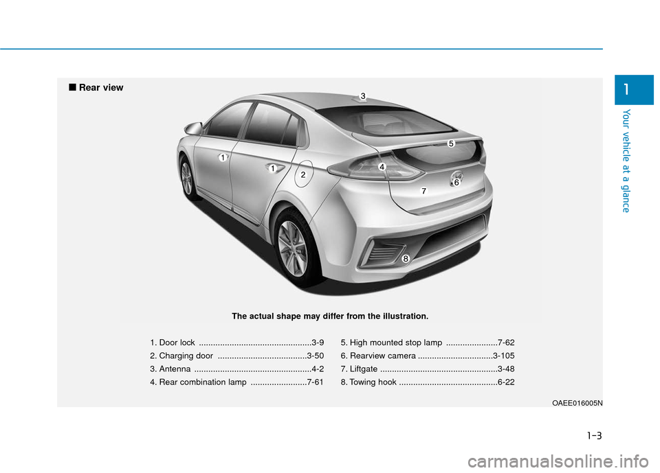 Hyundai Ioniq Electric 2018 User Guide 1-3
Your vehicle at a glance
1
1. Door lock ................................................3-9
2. Charging door ......................................3-50
3. Antenna .................................