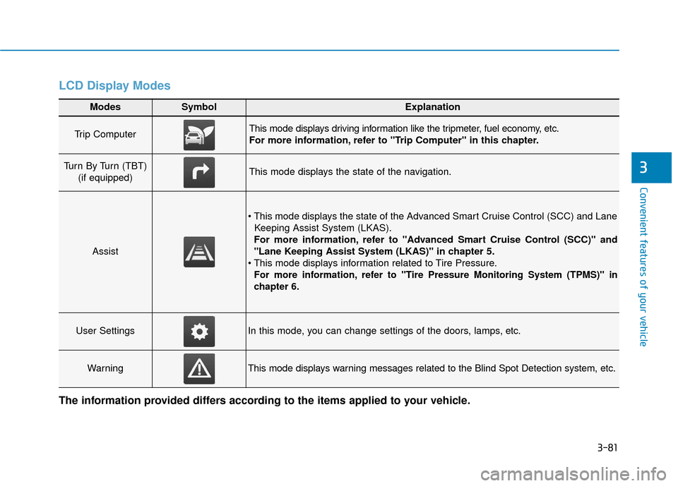 Hyundai Ioniq Electric 2018 Owners Manual 3-81
Convenient features of your vehicle
3
LCD Display Modes
Modes SymbolExplanation
Trip Computer This mode displays driving information like the tripmeter, fuel economy, etc.
For more information, r Hyundai Ioniq Electric 2018 Owners Manual 3-81
Convenient features of your vehicle
3
LCD Display Modes
Modes SymbolExplanation
Trip Computer This mode displays driving information like the tripmeter, fuel economy, etc.
For more information, r