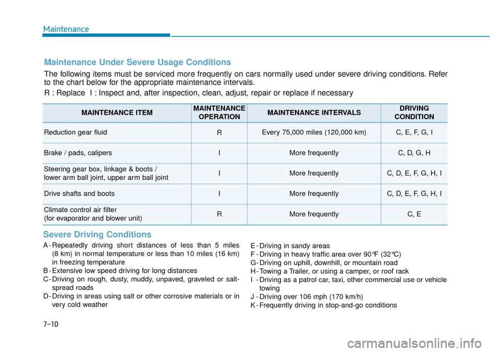 Hyundai Ioniq Electric 2018 Owners Manual 7-10
Maintenance
Maintenance Under Severe Usage Conditions
The following items must be serviced more frequently on cars normally used under severe driving conditions. Refer
to the chart below for the Hyundai Ioniq Electric 2018 Owners Manual 7-10
Maintenance
Maintenance Under Severe Usage Conditions
The following items must be serviced more frequently on cars normally used under severe driving conditions. Refer
to the chart below for the