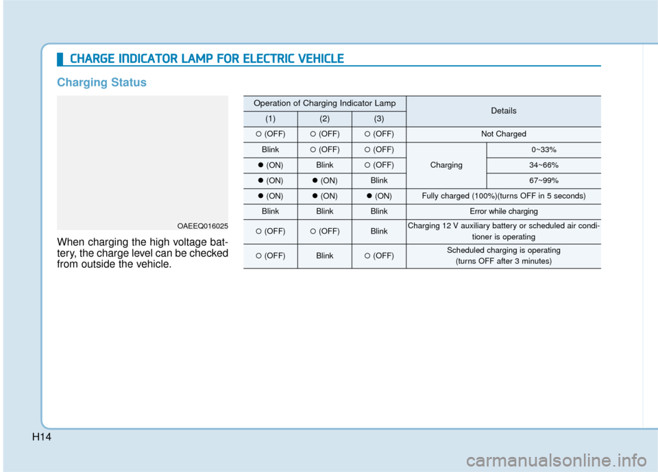 Hyundai Ioniq Electric 2018 Owners Manual H14
C
CH
H A
AR
RG
G E
E
I
IN
N D
DI
IC
C A
A T
TO
O R
R
L
L A
A M
M P
P
F
F O
O R
R
E
E L
LE
E C
CT
T R
R I
IC
C
V
V E
EH
H I
IC
C L
LE
E
Charging Status
When charging the high voltage bat Hyundai Ioniq Electric 2018 Owners Manual H14
C
CH
H A
AR
RG
G E
E
I
IN
N D
DI
IC
C A
A T
TO
O R
R
L
L A
A M
M P
P
F
F O
O R
R
E
E L
LE
E C
CT
T R
R I
IC
C
V
V E
EH
H I
IC
C L
LE
E
Charging Status
When charging the high voltage bat