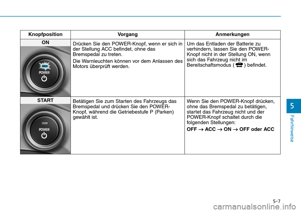 Hyundai Ioniq Electric 2018 Betriebsanleitung 5-7
Fahrhinweise
5
KnopfpositionVorgang Anmerkungen
ON
Drücken Sie den POWER-Knopf, wenn er sich in
der Stellung ACC befindet, ohne das
Bremspedal zu treten.
Die Warnleuchten können vor dem Anlasse Hyundai Ioniq Electric 2018 Betriebsanleitung 5-7
Fahrhinweise
5
KnopfpositionVorgang Anmerkungen
ON
Drücken Sie den POWER-Knopf, wenn er sich in
der Stellung ACC befindet, ohne das
Bremspedal zu treten.
Die Warnleuchten können vor dem Anlasse
