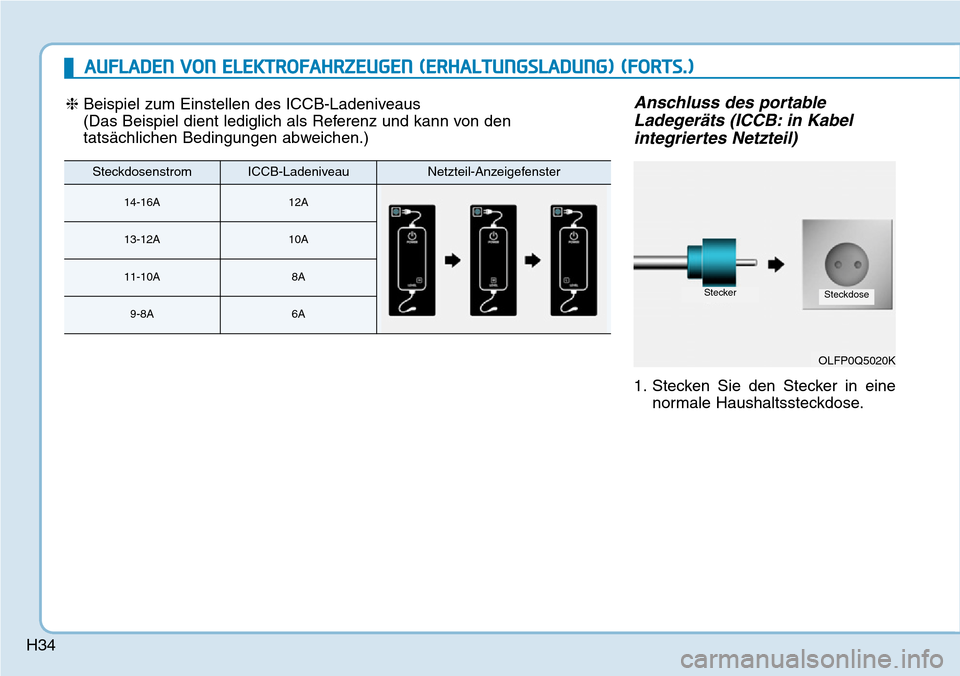Hyundai Ioniq Electric 2018  Betriebsanleitung H34
Anschluss des portableLadegeräts (ICCB: in Kabelintegriertes Netzteil)
1. Stecken Sie den Stecker in eine
normale Haushaltssteckdose.
OLFP0Q5020K
SteckerSteckdose
❈Beispiel zum Einstellen des I