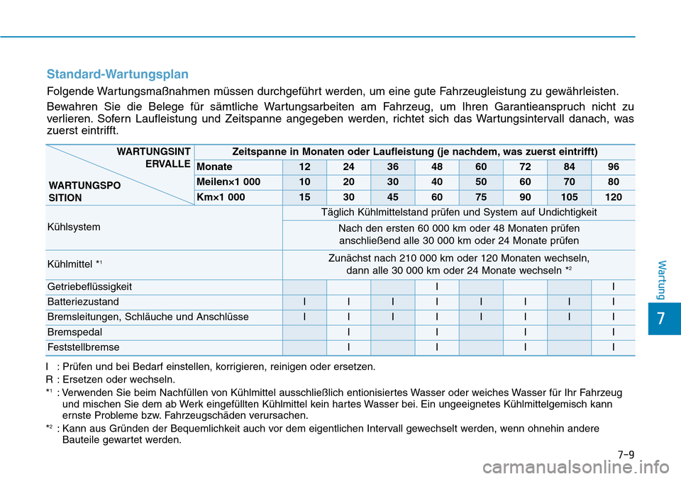 Hyundai Ioniq Electric 2018 Betriebsanleitung 7-9
7
Wartung
Standard-Wartungsplan
Folgende Wartungsmaßnahmen müssen durchgeführt werden, um eine gute Fahrzeugleistung zu gewährleisten.
Bewahren Sie die Belege für sämtliche Wartungsarbeiten Hyundai Ioniq Electric 2018 Betriebsanleitung 7-9
7
Wartung
Standard-Wartungsplan
Folgende Wartungsmaßnahmen müssen durchgeführt werden, um eine gute Fahrzeugleistung zu gewährleisten.
Bewahren Sie die Belege für sämtliche Wartungsarbeiten