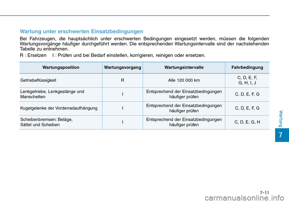 Hyundai Ioniq Electric 2018 Betriebsanleitung 7-11
7
Wartung
Wartung unter erschwerten Einsatzbedingungen
Bei Fahrzeugen, die hauptsächlich unter erschwerten Bedingungen eingesetzt werden, müssen die folgenden
Wartungsvorgänge häufiger durchg Hyundai Ioniq Electric 2018 Betriebsanleitung 7-11
7
Wartung
Wartung unter erschwerten Einsatzbedingungen
Bei Fahrzeugen, die hauptsächlich unter erschwerten Bedingungen eingesetzt werden, müssen die folgenden
Wartungsvorgänge häufiger durchg
