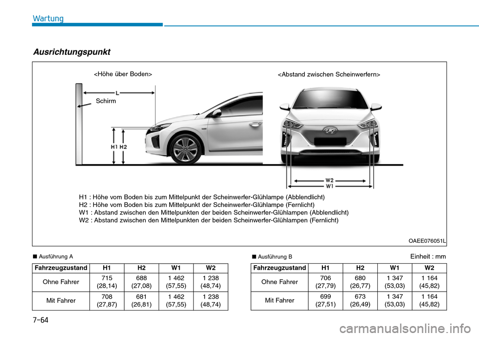 Hyundai Ioniq Electric 2018 Betriebsanleitung 7-64
Wartung
■Ausführung A
Fahrzeugzustand H1 H2W1 W2
Ohne Fahrer 715
(28,14) 688
(27,08)
1 462
(57,55) 1 238
(48,74)
Mit Fahrer 708
(27,87) 681
(26,81)
1 462
(57,55) 1 238
(48,74)
Fahrzeugzustand Hyundai Ioniq Electric 2018 Betriebsanleitung 7-64
Wartung
■Ausführung A
Fahrzeugzustand H1 H2W1 W2
Ohne Fahrer 715
(28,14) 688
(27,08)
1 462
(57,55) 1 238
(48,74)
Mit Fahrer 708
(27,87) 681
(26,81)
1 462
(57,55) 1 238
(48,74)
Fahrzeugzustand