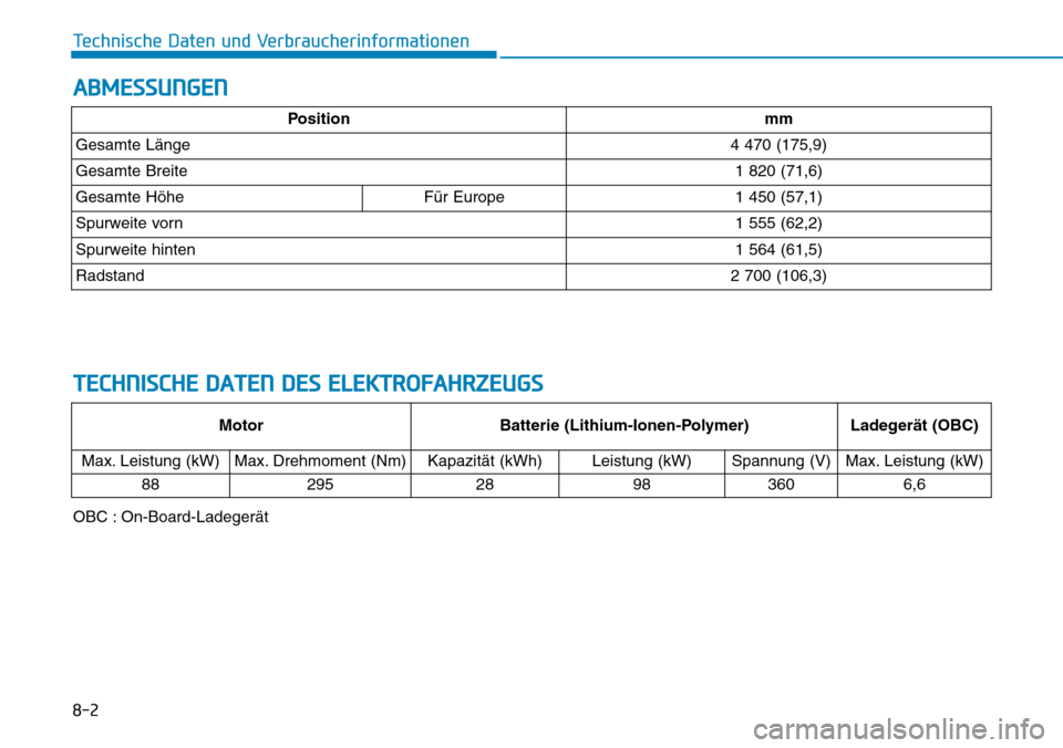 Hyundai Ioniq Electric 2018 Betriebsanleitung 8-2
Technische Daten und Verbraucherinformationen
ABMESSUNGEN
Positionmm
Gesamte Länge4 470 (175,9)
Gesamte Breite1 820 (71,6)
Gesamte HöheFür Europe1 450 (57,1)
Spurweite vorn1 555 (62,2)
Spurweit Hyundai Ioniq Electric 2018 Betriebsanleitung 8-2
Technische Daten und Verbraucherinformationen
ABMESSUNGEN
Positionmm
Gesamte Länge4 470 (175,9)
Gesamte Breite1 820 (71,6)
Gesamte HöheFür Europe1 450 (57,1)
Spurweite vorn1 555 (62,2)
Spurweit