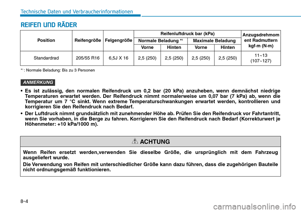 Hyundai Ioniq Electric 2018 Betriebsanleitung 8-4
Technische Daten und Verbraucherinformationen
REIFEN UND RÄDER
Position Reifengröße FelgengrößeReifenluftdruck bar (kPa)
Anzugsdrehmom
ent Radmuttern kgf·m (N·m)
Normale Beladung *1Maximale Hyundai Ioniq Electric 2018 Betriebsanleitung 8-4
Technische Daten und Verbraucherinformationen
REIFEN UND RÄDER
Position Reifengröße FelgengrößeReifenluftdruck bar (kPa)
Anzugsdrehmom
ent Radmuttern kgf·m (N·m)
Normale Beladung *1Maximale