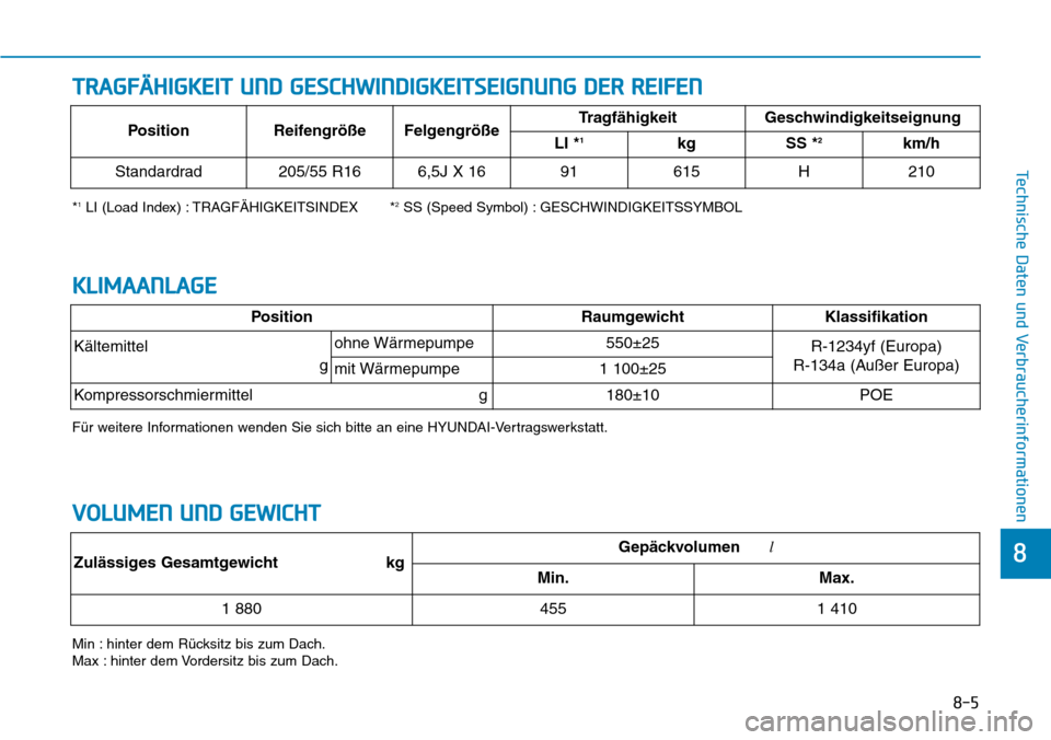 Hyundai Ioniq Electric 2018 Betriebsanleitung 8-5
8
Technische Daten und Verbraucherinformationen
TRAGFÄHIGKEIT UND GESCHWINDIGKEITSEIGNUNG DER REIFEN
*1LI (Load Index) : TRAGFÄHIGKEITSINDEX *2SS (Speed Symbol) : GESCHWINDIGKEITSSYMBOL
Min : hi Hyundai Ioniq Electric 2018 Betriebsanleitung 8-5
8
Technische Daten und Verbraucherinformationen
TRAGFÄHIGKEIT UND GESCHWINDIGKEITSEIGNUNG DER REIFEN
*1LI (Load Index) : TRAGFÄHIGKEITSINDEX *2SS (Speed Symbol) : GESCHWINDIGKEITSSYMBOL
Min : hi