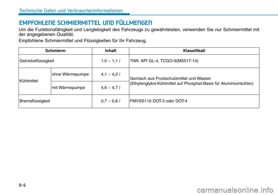 Hyundai Ioniq Electric 2018 Betriebsanleitung 8-6
Technische Daten und Verbraucherinformationen
EMPFOHLENE SCHMIERMITTEL UND FÜLLMENGEN
Um die Funktionsfähigkeit und Langlebigkeit des Fahrzeugs zu gewährleisten, verwenden Sie nur Schmiermittel Hyundai Ioniq Electric 2018 Betriebsanleitung 8-6
Technische Daten und Verbraucherinformationen
EMPFOHLENE SCHMIERMITTEL UND FÜLLMENGEN
Um die Funktionsfähigkeit und Langlebigkeit des Fahrzeugs zu gewährleisten, verwenden Sie nur Schmiermittel