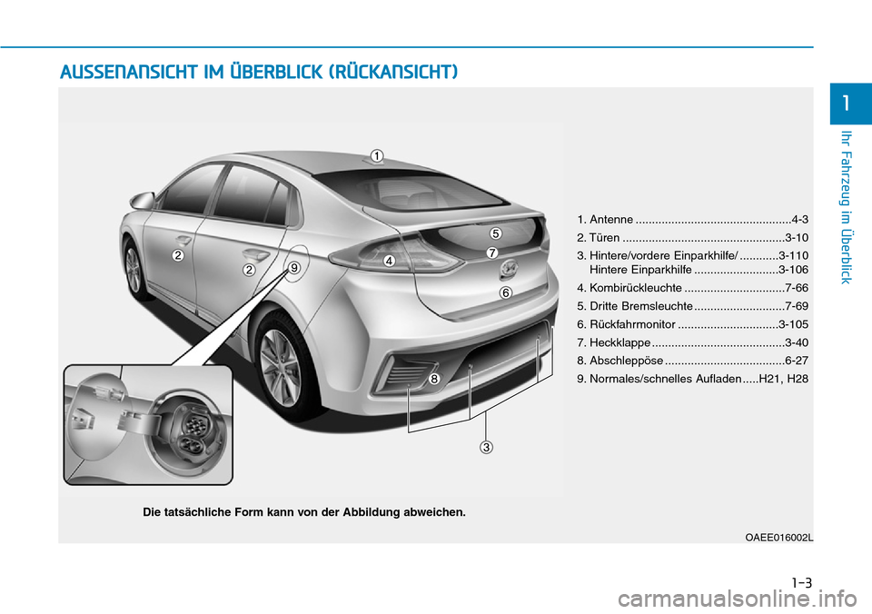 Hyundai Ioniq Electric 2018 Betriebsanleitung 1-3
Ihr Fahrzeug im Überblick
AUSSENANSICHT IM ÜBERBLICK (RÜCKANSICHT)
1
OAEE016002L
1. Antenne ................................................4-3
2. Türen ....................................... Hyundai Ioniq Electric 2018 Betriebsanleitung 1-3
Ihr Fahrzeug im Überblick
AUSSENANSICHT IM ÜBERBLICK (RÜCKANSICHT)
1
OAEE016002L
1. Antenne ................................................4-3
2. Türen .......................................