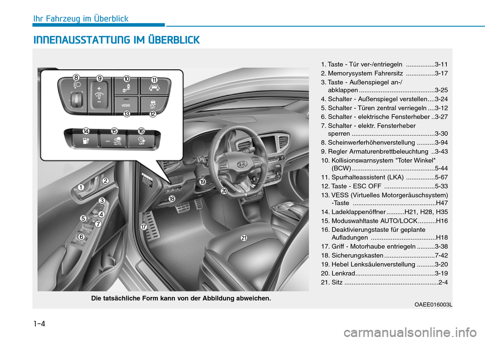Hyundai Ioniq Electric 2018 Betriebsanleitung 1-4
Ihr Fahrzeug im Überblick
INNENAUSSTATTUNG IM ÜBERBLICK
OAEE016003L
1. Taste - Tür ver-/entriegeln ................3-11
2. Memorysystem Fahrersitz ................3-17
3. Taste - Außenspiegel Hyundai Ioniq Electric 2018 Betriebsanleitung 1-4
Ihr Fahrzeug im Überblick
INNENAUSSTATTUNG IM ÜBERBLICK
OAEE016003L
1. Taste - Tür ver-/entriegeln ................3-11
2. Memorysystem Fahrersitz ................3-17
3. Taste - Außenspiegel