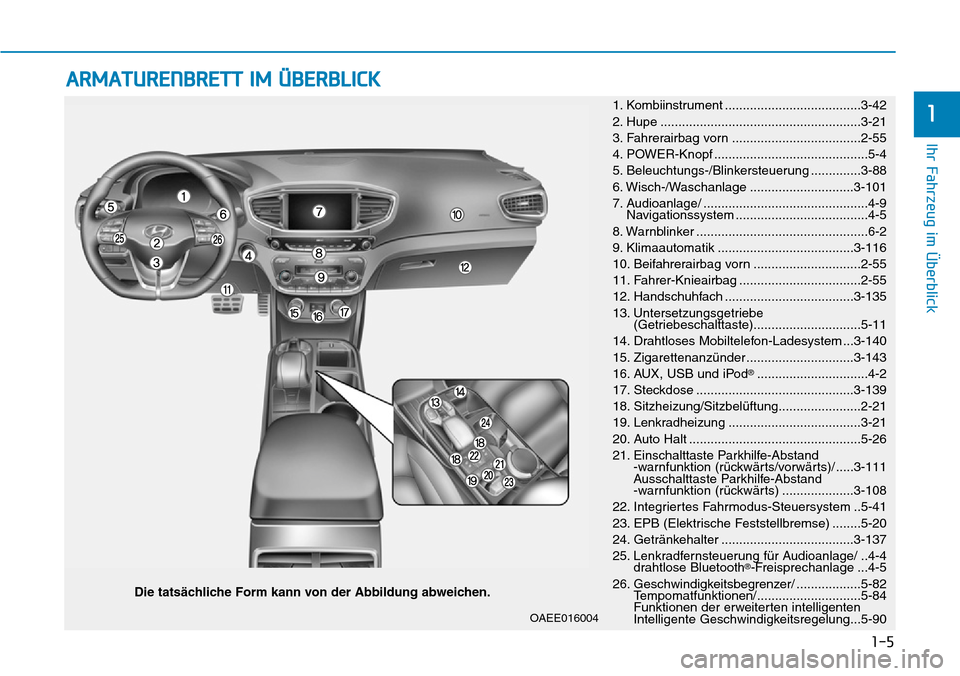 Hyundai Ioniq Electric 2018  Betriebsanleitung 1-5
Ihr Fahrzeug im Überblick
1
ARMATURENBRETT IM ÜBERBLICK
Die tatsächliche Form kann von der Abbildung abweichen.1. Kombiinstrument ......................................3-42
2. Hupe ............