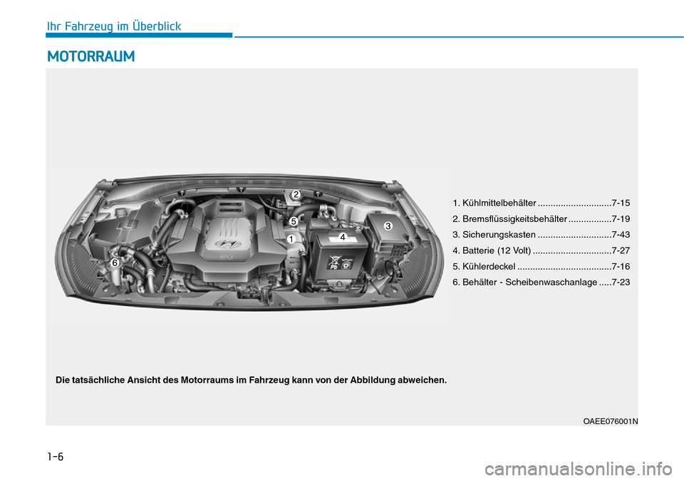 Hyundai Ioniq Electric 2018 Betriebsanleitung 1-6
Ihr Fahrzeug im Überblick
MOTORRAUM
1. Kühlmittelbehälter .............................7-15
2. Bremsflüssigkeitsbehälter .................7-19
3. Sicherungskasten ............................ Hyundai Ioniq Electric 2018 Betriebsanleitung 1-6
Ihr Fahrzeug im Überblick
MOTORRAUM
1. Kühlmittelbehälter .............................7-15
2. Bremsflüssigkeitsbehälter .................7-19
3. Sicherungskasten ............................