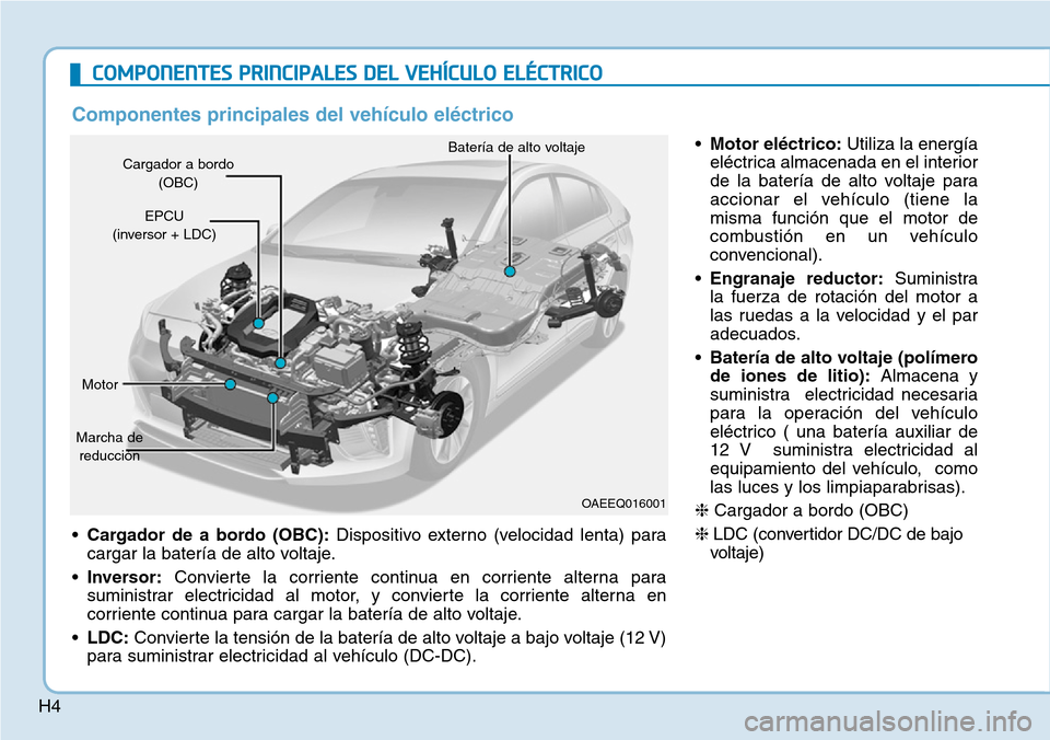 Hyundai Ioniq Electric 2018  Manual del propietario (in Spanish) H4
COMPONENTES PRINCIPALES DEL VEHÍCULO ELÉCTRICO
