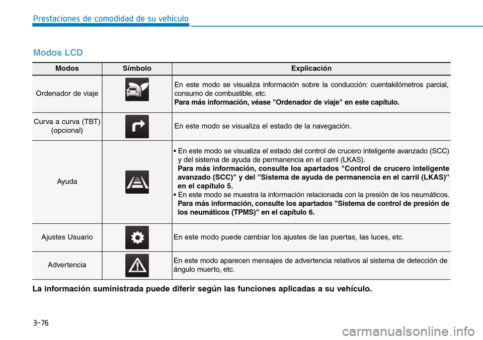 Hyundai Ioniq Electric 2018 Manual del propietario (in Spanish) 3-76
Prestaciones de comodidad de su vehículo
ModosSímboloExplicación
Ordenador de viaje
En este modo se visualiza información sobre la conducción: cuentakilómetros parcial,
consumo de combusti Hyundai Ioniq Electric 2018 Manual del propietario (in Spanish) 3-76
Prestaciones de comodidad de su vehículo
ModosSímboloExplicación
Ordenador de viaje
En este modo se visualiza información sobre la conducción: cuentakilómetros parcial,
consumo de combusti