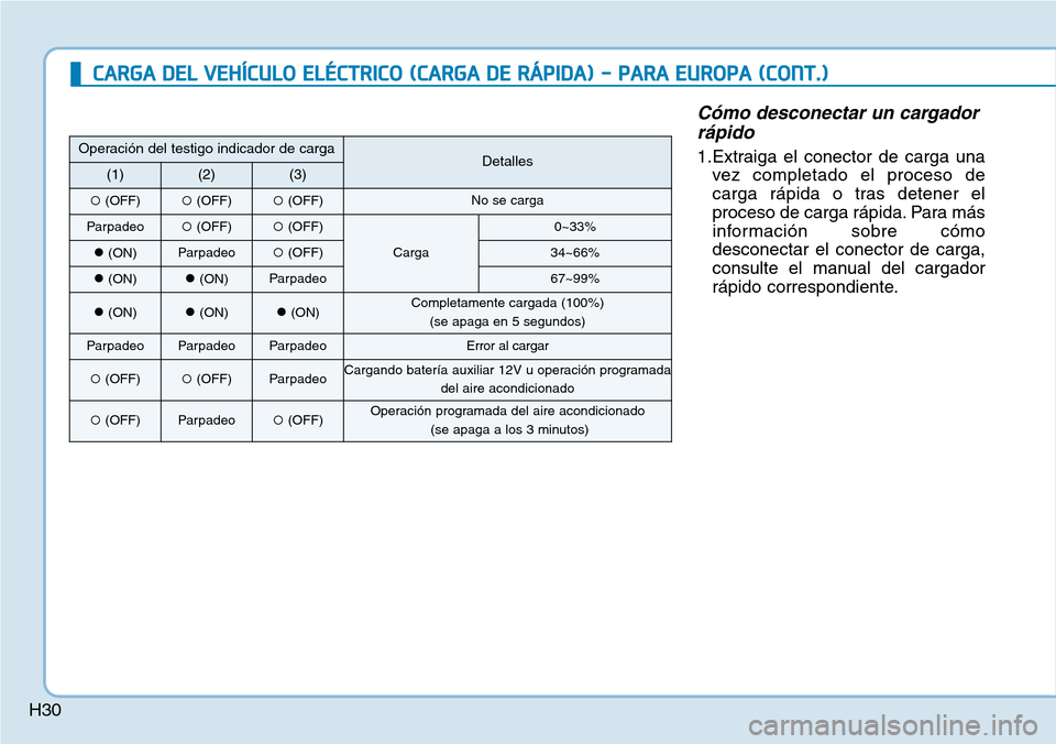 Hyundai Ioniq Electric 2018  Manual del propietario (in Spanish) H30
Cómo desconectar un cargador
rápido
1.Extraiga el conector de carga una
vez completado el proceso de
carga rápida o tras detener el
proceso de carga rápida. Para más
información sobre cómo
