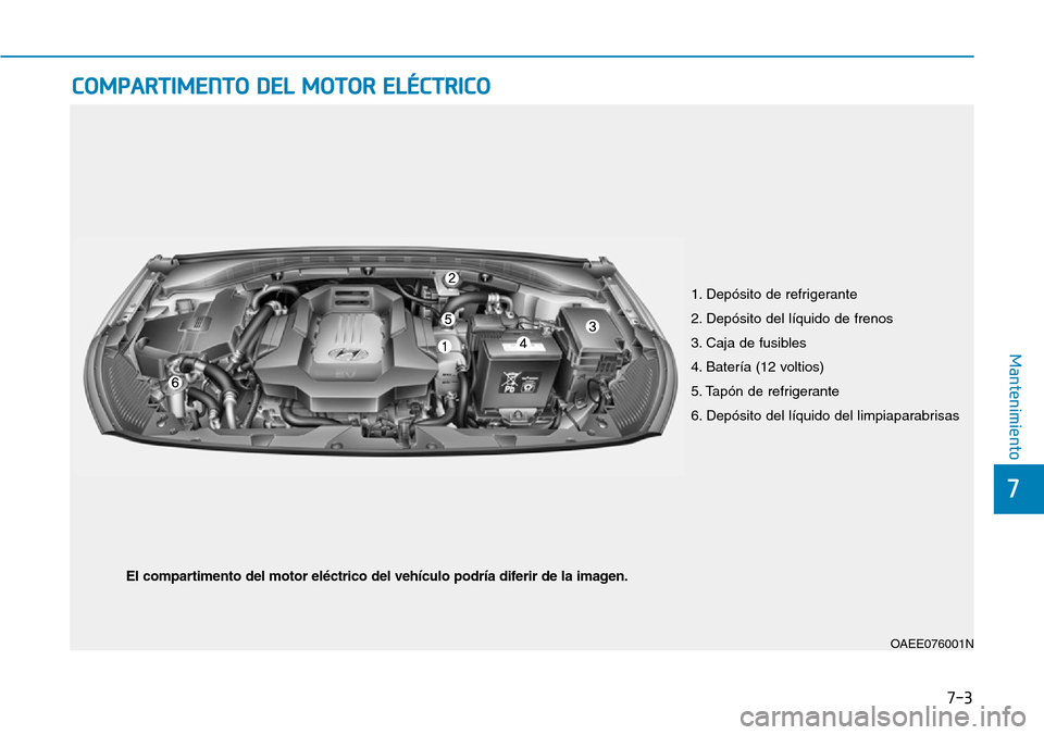 Hyundai Ioniq Electric 2018 Manual del propietario (in Spanish) 7-3
7
Mantenimiento
COMPARTIMENTO DEL MOTOR ELÉCTRICO
1. Depósito de refrigerante
2. Depósito del líquido de frenos
3. Caja de fusibles
4. Batería (12 voltios)
5. Tapón de refrigerante
6. Depós Hyundai Ioniq Electric 2018 Manual del propietario (in Spanish) 7-3
7
Mantenimiento
COMPARTIMENTO DEL MOTOR ELÉCTRICO
1. Depósito de refrigerante
2. Depósito del líquido de frenos
3. Caja de fusibles
4. Batería (12 voltios)
5. Tapón de refrigerante
6. Depós