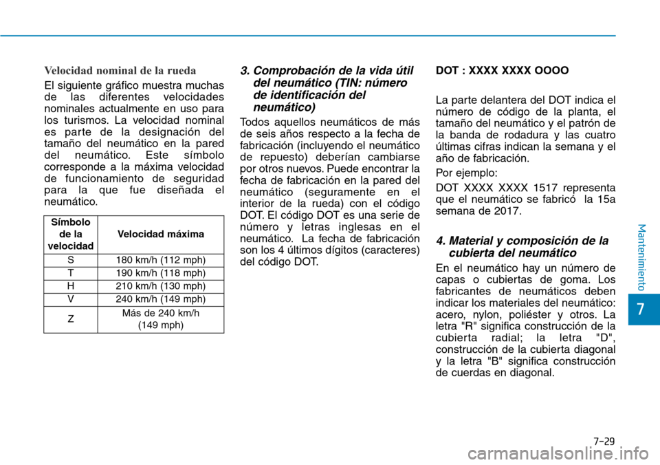 Hyundai Ioniq Electric 2018  Manual del propietario (in Spanish) 7-29
7
Mantenimiento
Velocidad nominal de la rueda
El siguiente gráfico muestra muchas
de las diferentes velocidades
nominales actualmente en uso para
los turismos. La velocidad nominal
es parte de l