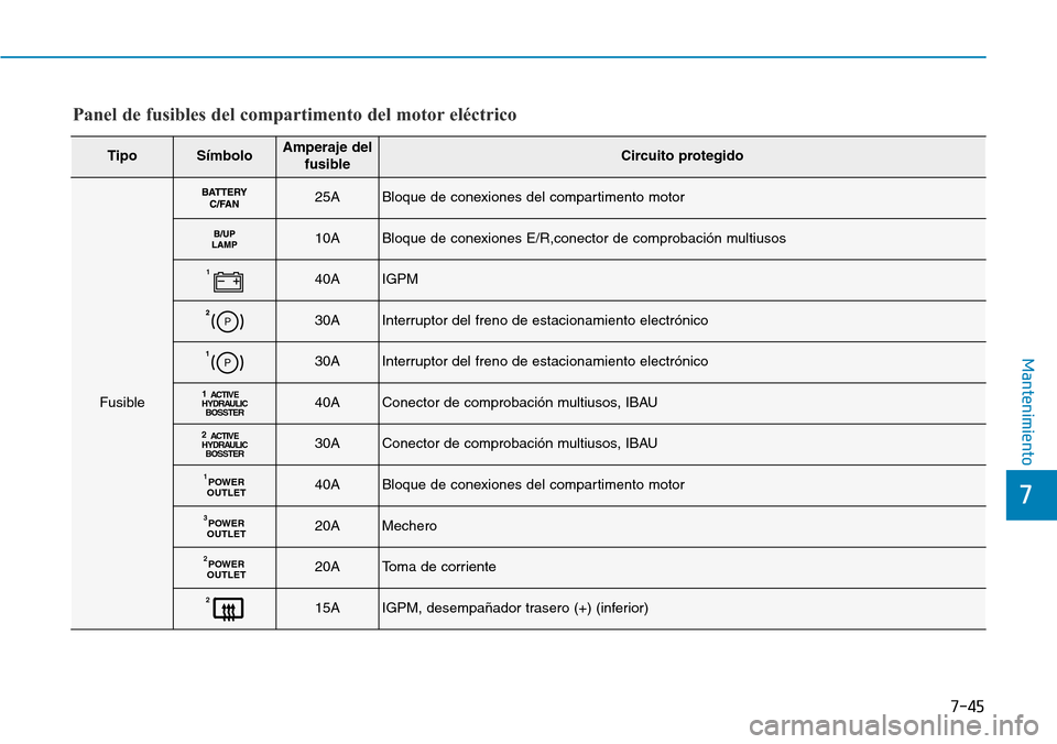 Hyundai Ioniq Electric 2018  Manual del propietario (in Spanish) 7-45
7
Mantenimiento
TipoSímboloAmperaje del
fusibleCircuito protegido
Fusible
25ABloque de conexiones del compartimento motor
10ABloque de conexiones E/R,conector de comprobación multiusos
140AIGPM